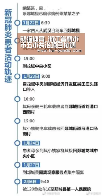 熊猫体育_浙江省丽水市五水共治项目协调推进(图4) 熊猫体育app